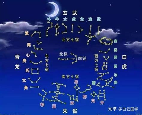 星宿图|28星宿图与星宿详解及人间职能（收藏版）